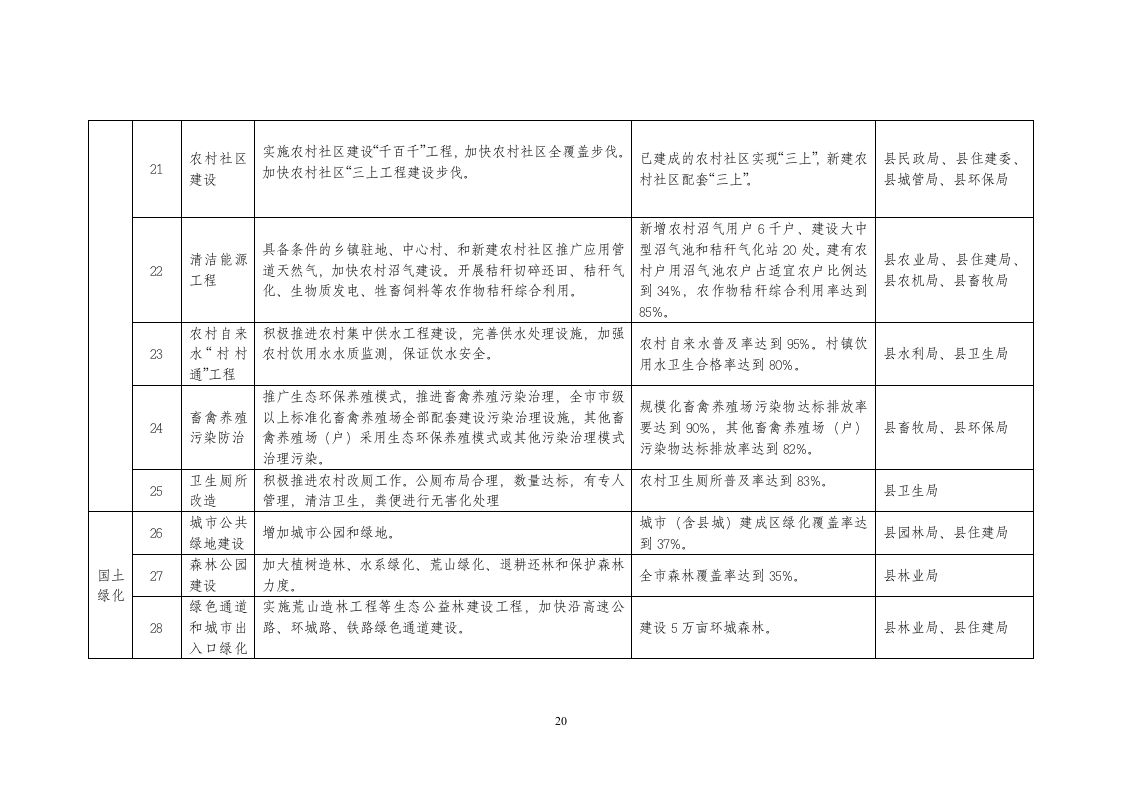 生态平邑建设实施方案第20页