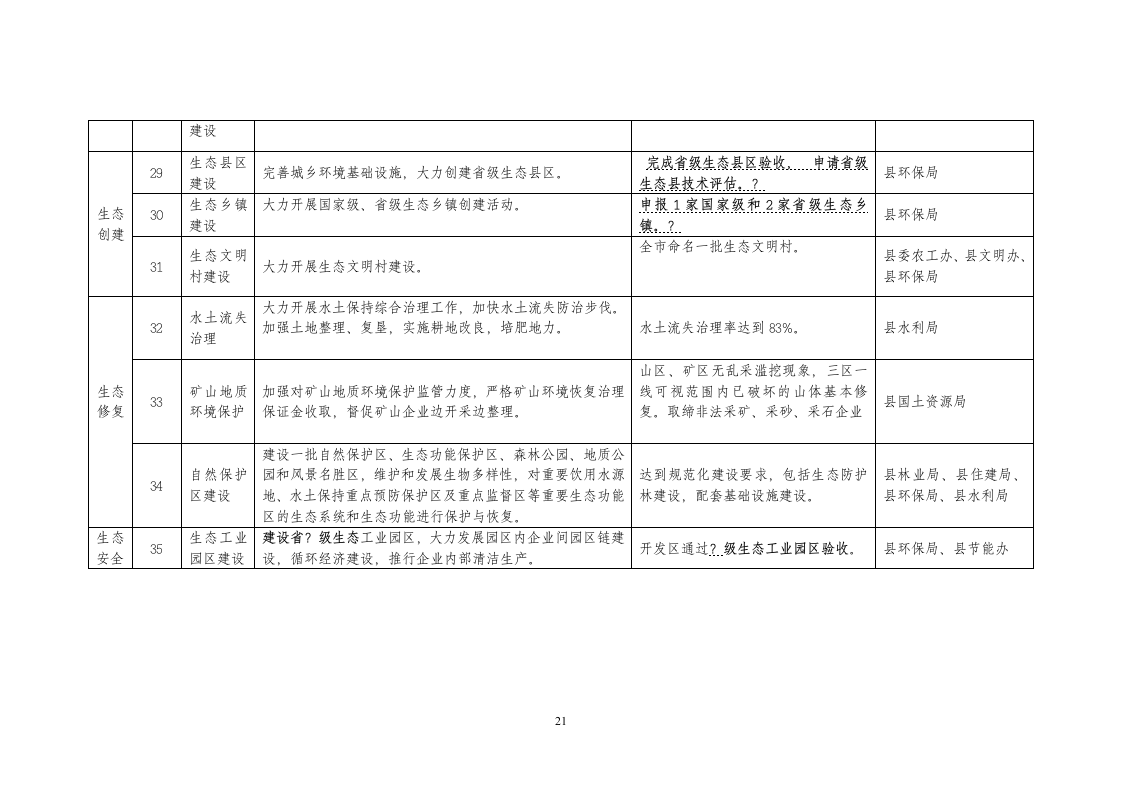 生态平邑建设实施方案第21页