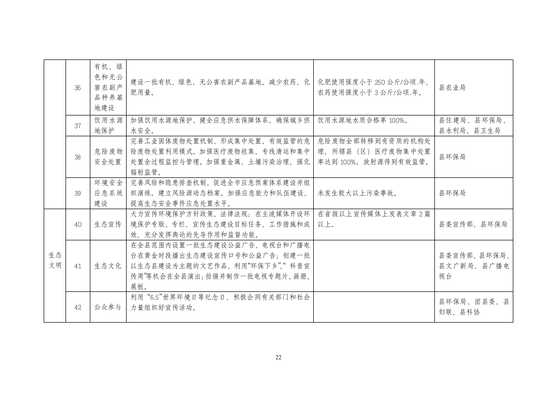 生态平邑建设实施方案第22页