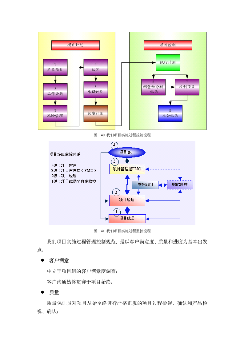 项目实施管理方案第4页