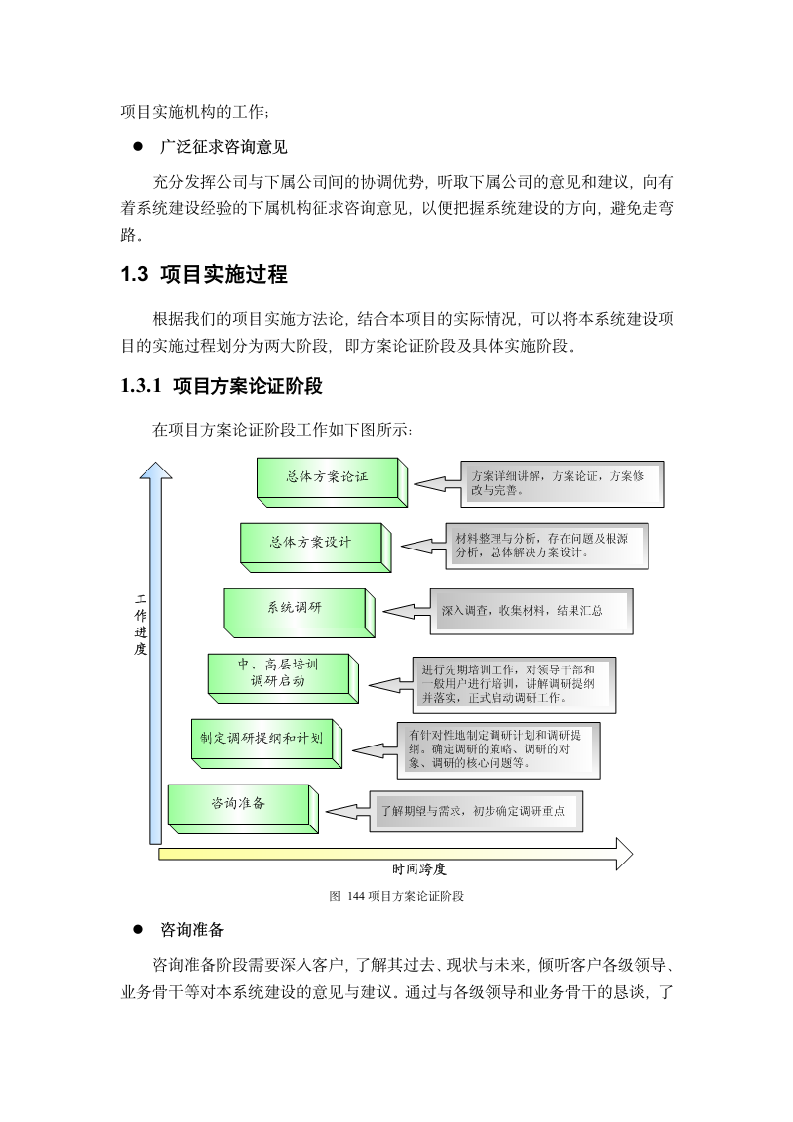 项目实施管理方案第10页