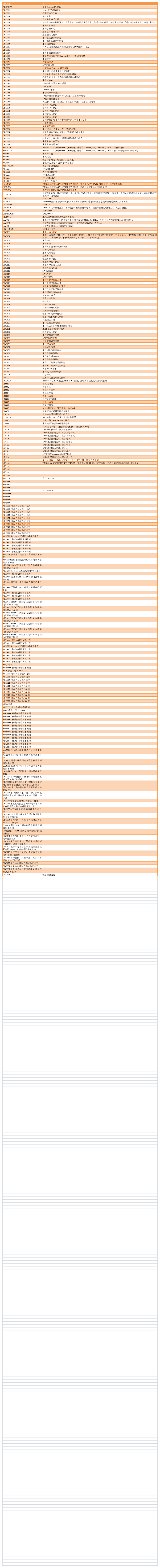 短信网关错误码第1页