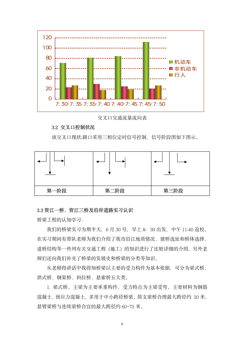 交通调查实习报告第6页