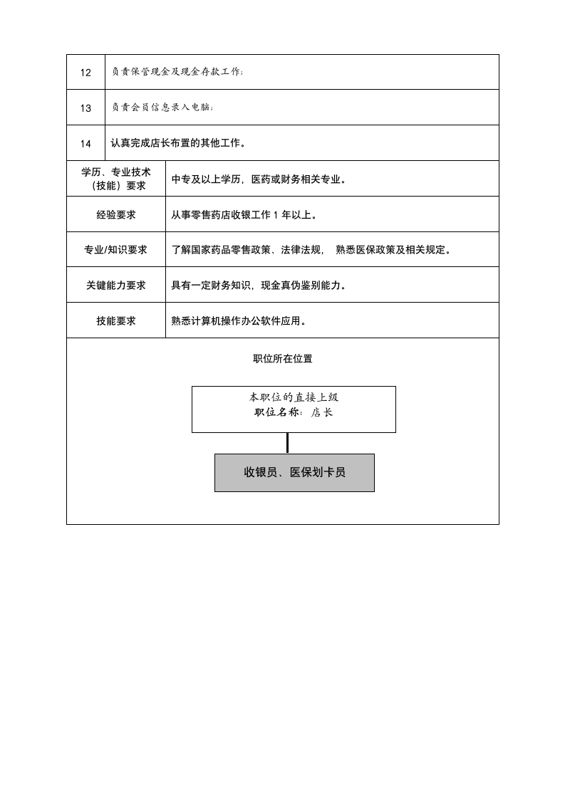 收银员岗位说明书第2页