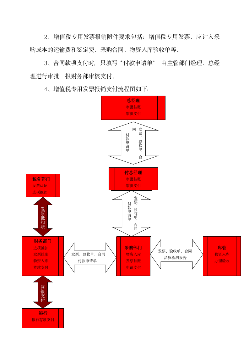 增值税专用发票管理办法第2页