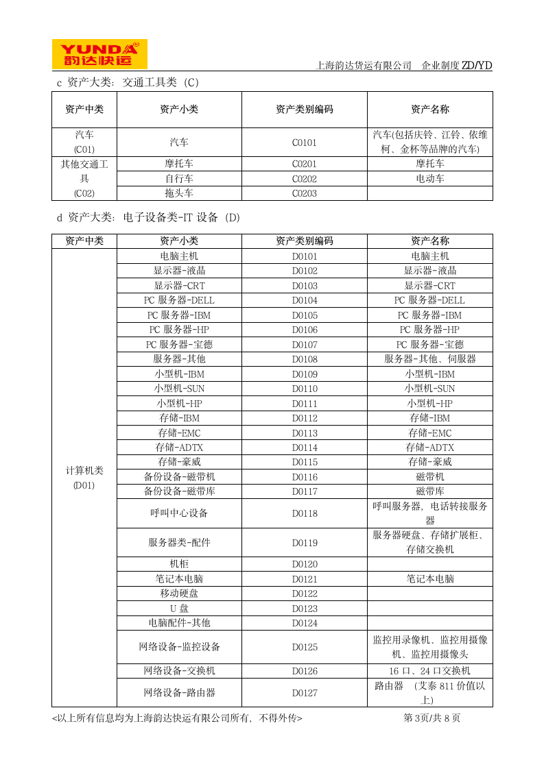 《固定资产管理制度》第3页