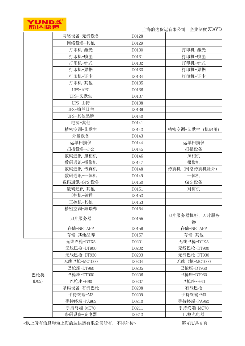 《固定资产管理制度》第4页