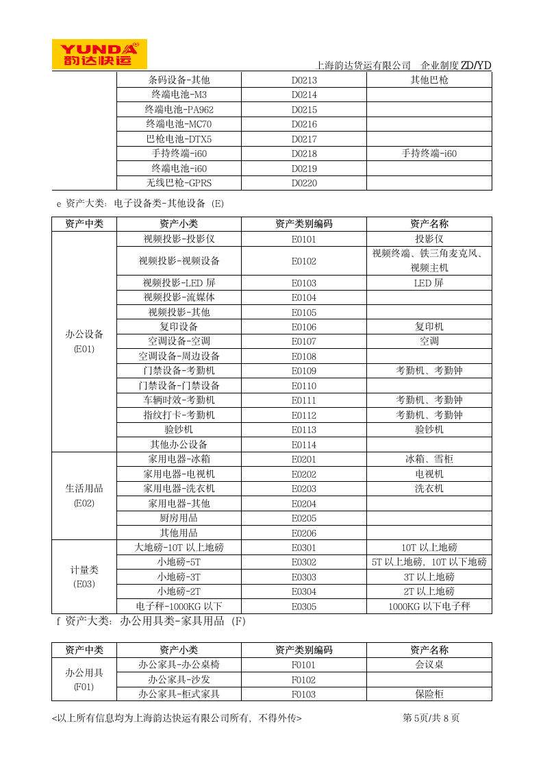 《固定资产管理制度》第5页