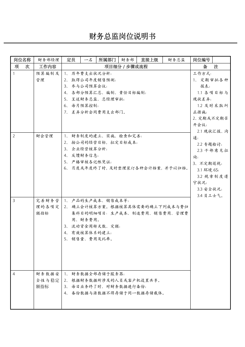 2财务总监岗位说明书