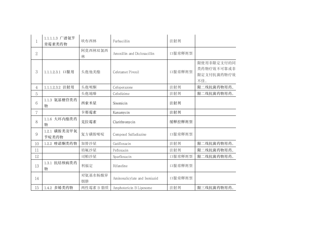 关于浙江省调整基本医疗保险工伤保险和生育保险乙类药品目录意见第2页