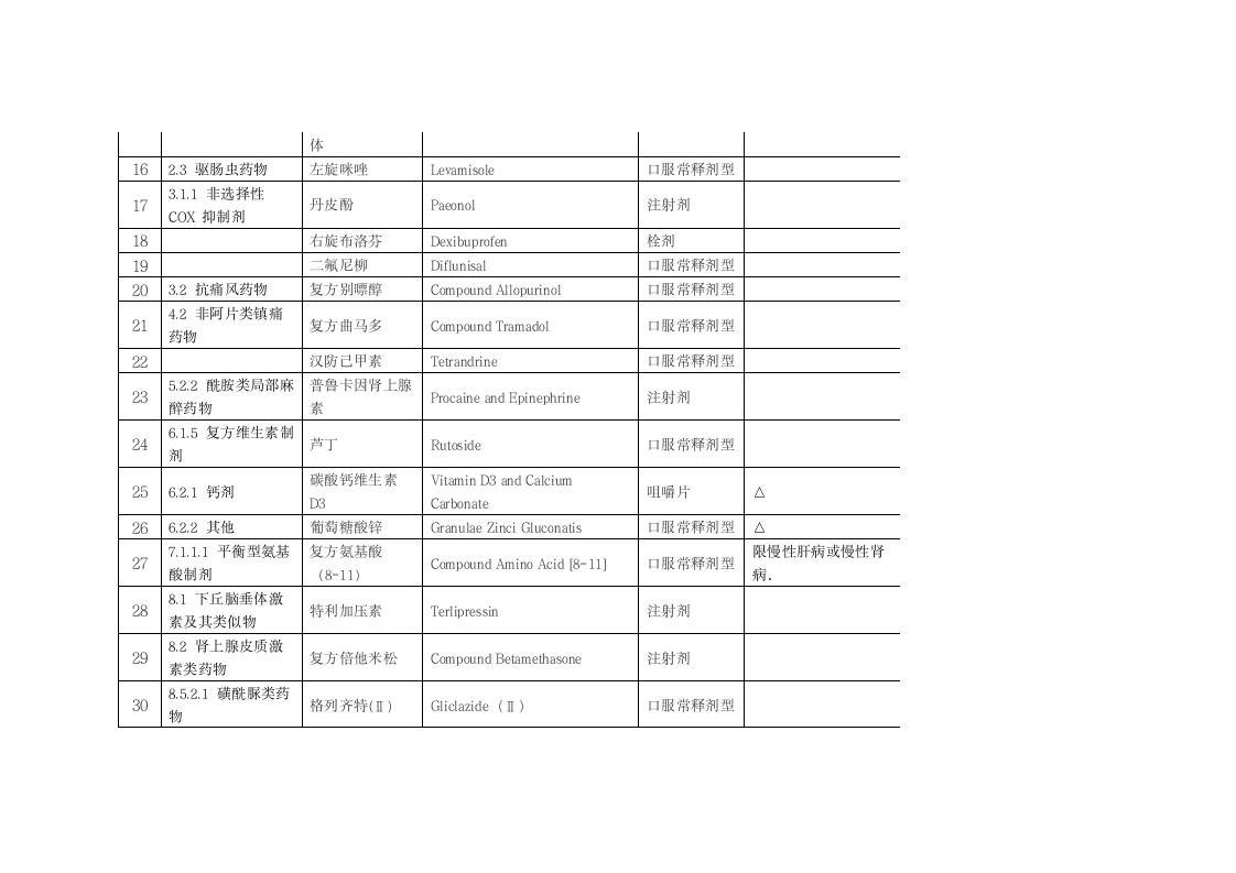 关于浙江省调整基本医疗保险工伤保险和生育保险乙类药品目录意见第3页