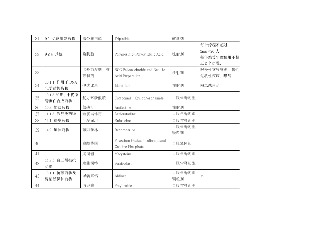 关于浙江省调整基本医疗保险工伤保险和生育保险乙类药品目录意见第4页