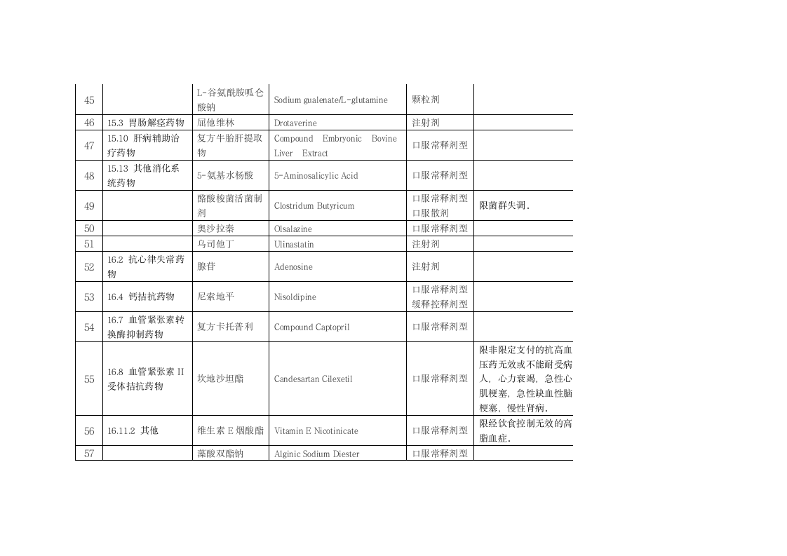 关于浙江省调整基本医疗保险工伤保险和生育保险乙类药品目录意见第5页