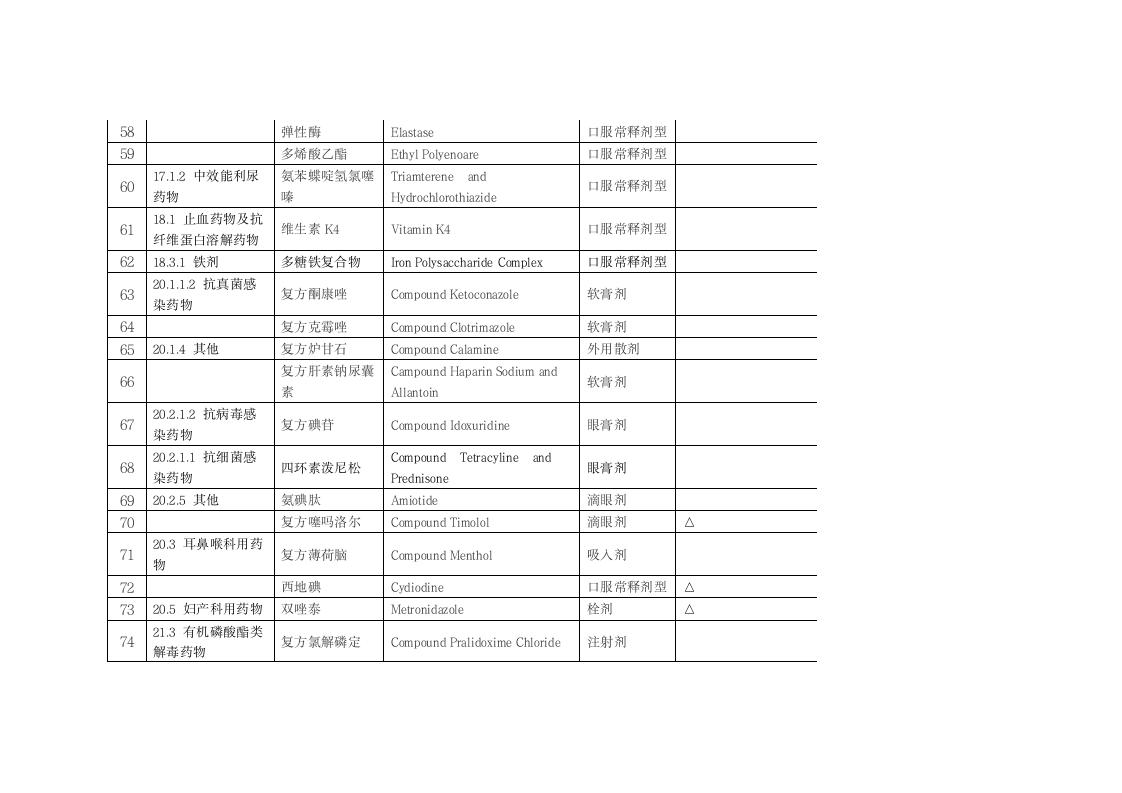 关于浙江省调整基本医疗保险工伤保险和生育保险乙类药品目录意见第6页