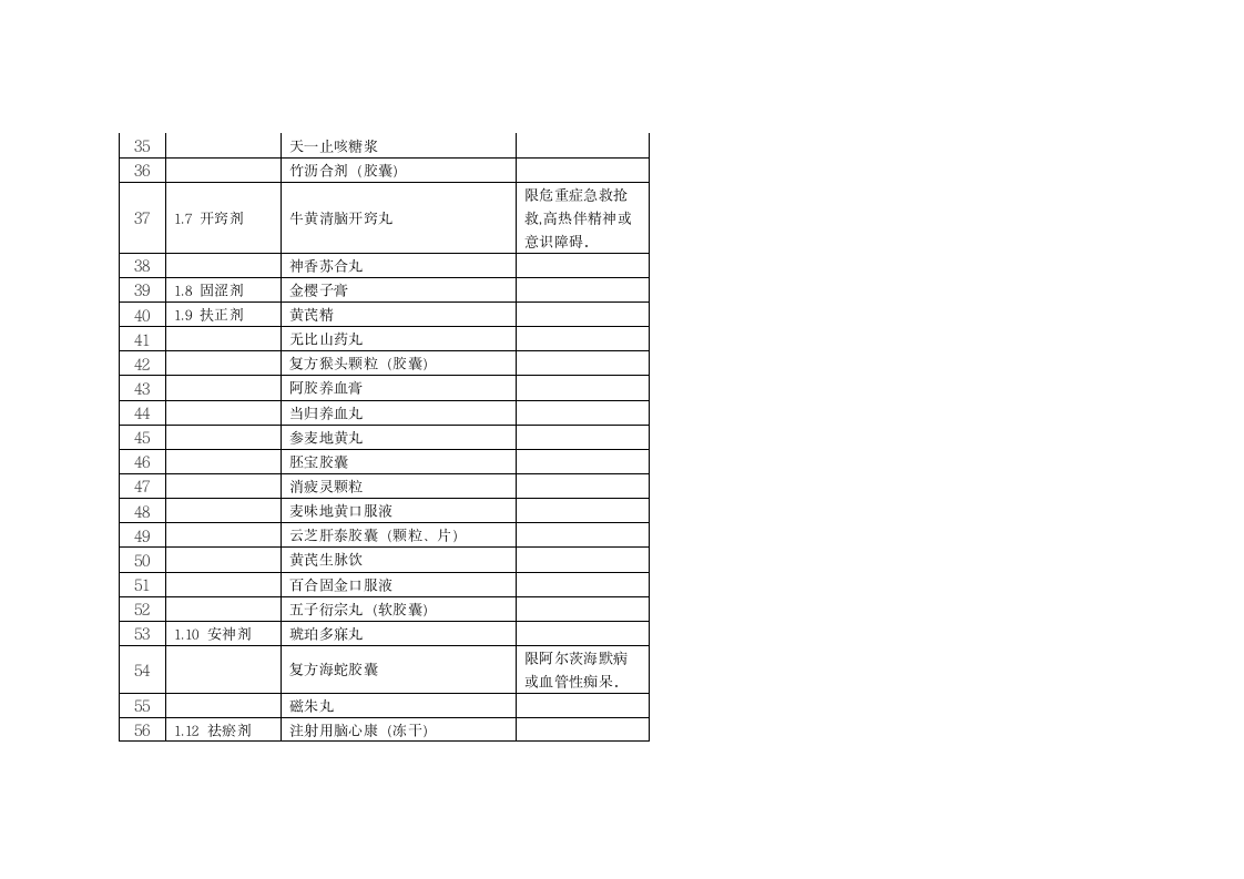 关于浙江省调整基本医疗保险工伤保险和生育保险乙类药品目录意见第9页