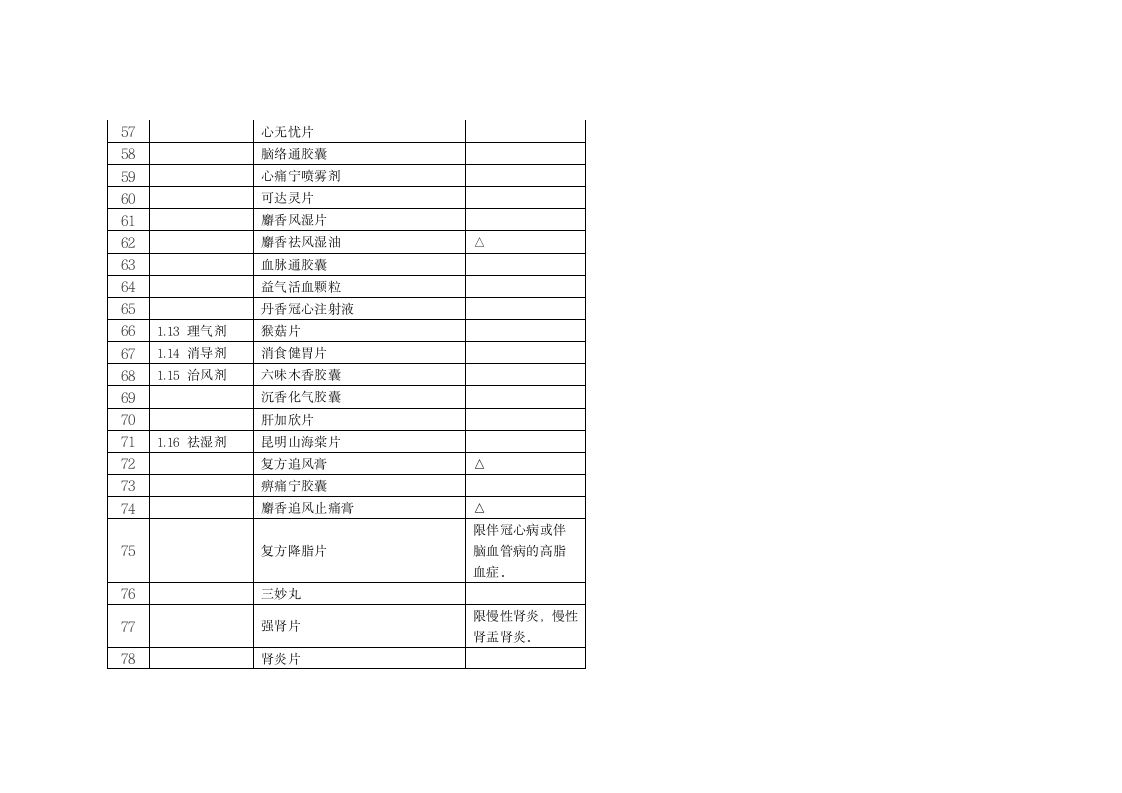 关于浙江省调整基本医疗保险工伤保险和生育保险乙类药品目录意见第10页