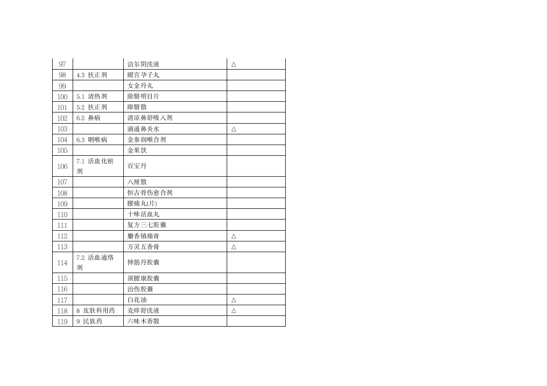 关于浙江省调整基本医疗保险工伤保险和生育保险乙类药品目录意见第12页