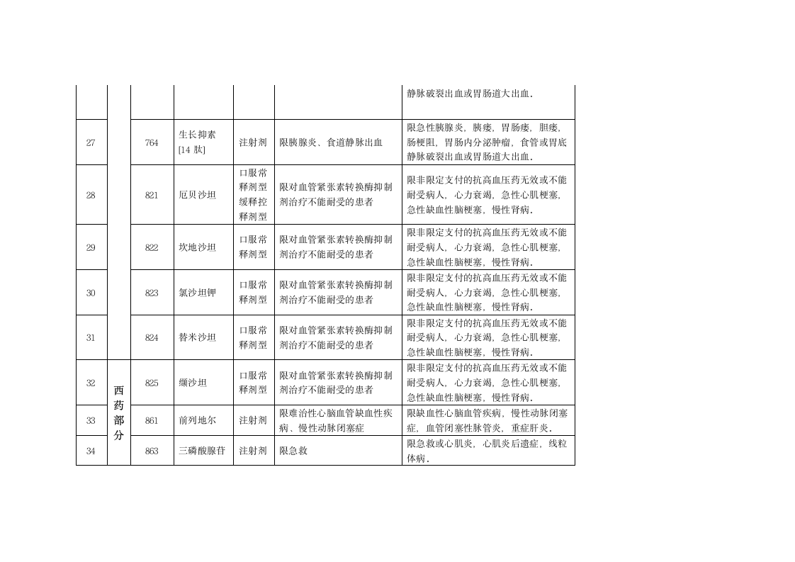 关于浙江省调整基本医疗保险工伤保险和生育保险乙类药品目录意见第16页