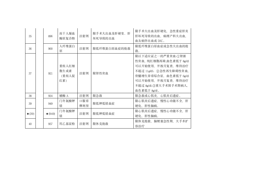 关于浙江省调整基本医疗保险工伤保险和生育保险乙类药品目录意见第17页