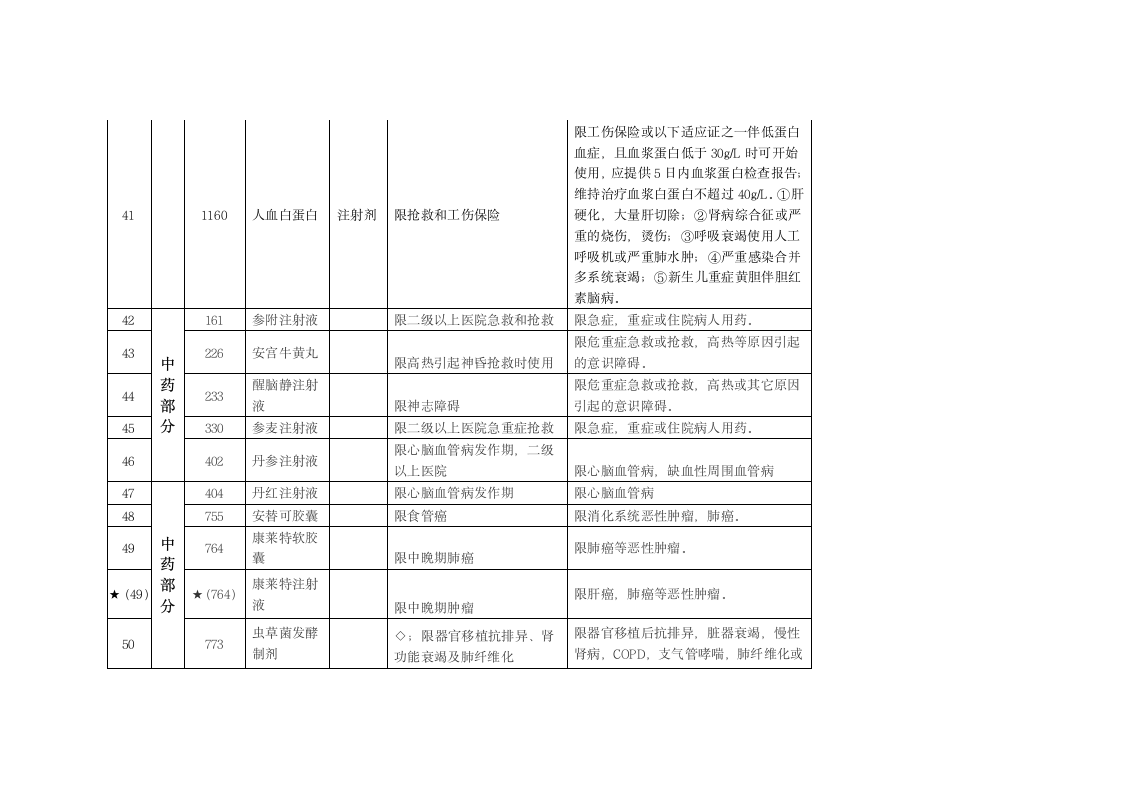 关于浙江省调整基本医疗保险工伤保险和生育保险乙类药品目录意见第18页