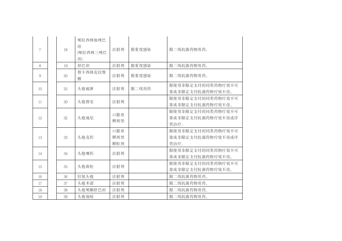 关于浙江省调整基本医疗保险工伤保险和生育保险乙类药品目录意见第20页