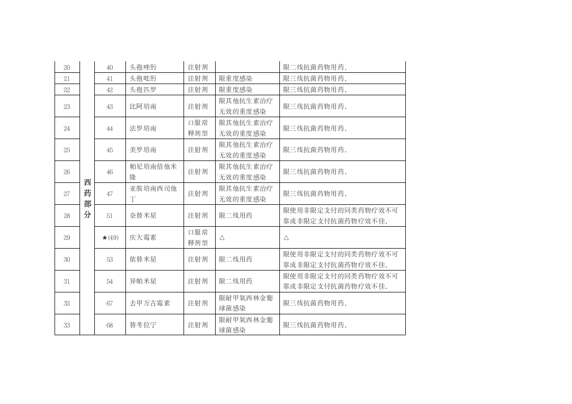 关于浙江省调整基本医疗保险工伤保险和生育保险乙类药品目录意见第21页