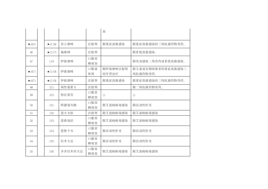 关于浙江省调整基本医疗保险工伤保险和生育保险乙类药品目录意见第23页