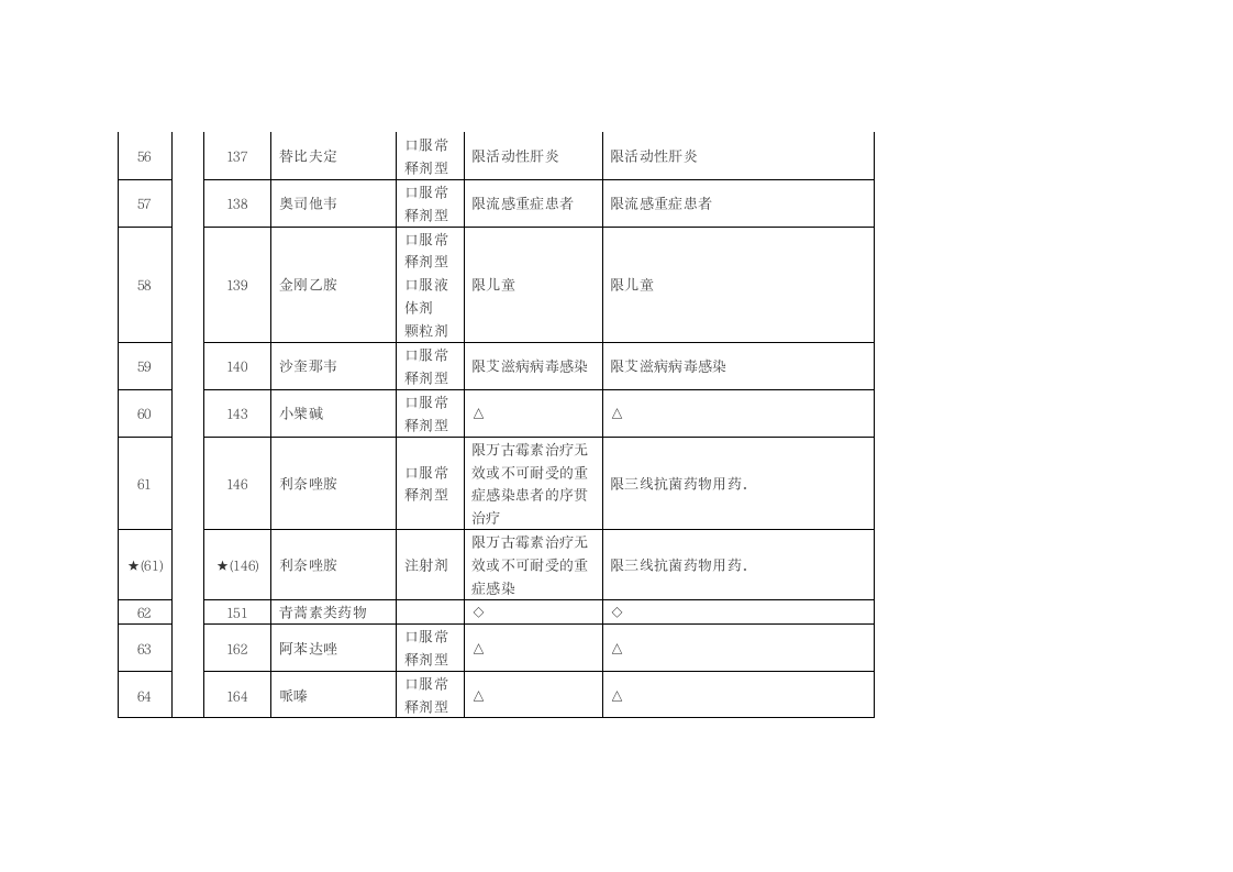 关于浙江省调整基本医疗保险工伤保险和生育保险乙类药品目录意见第24页