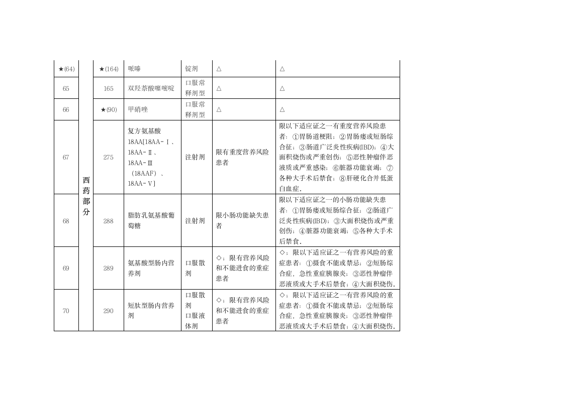 关于浙江省调整基本医疗保险工伤保险和生育保险乙类药品目录意见第25页