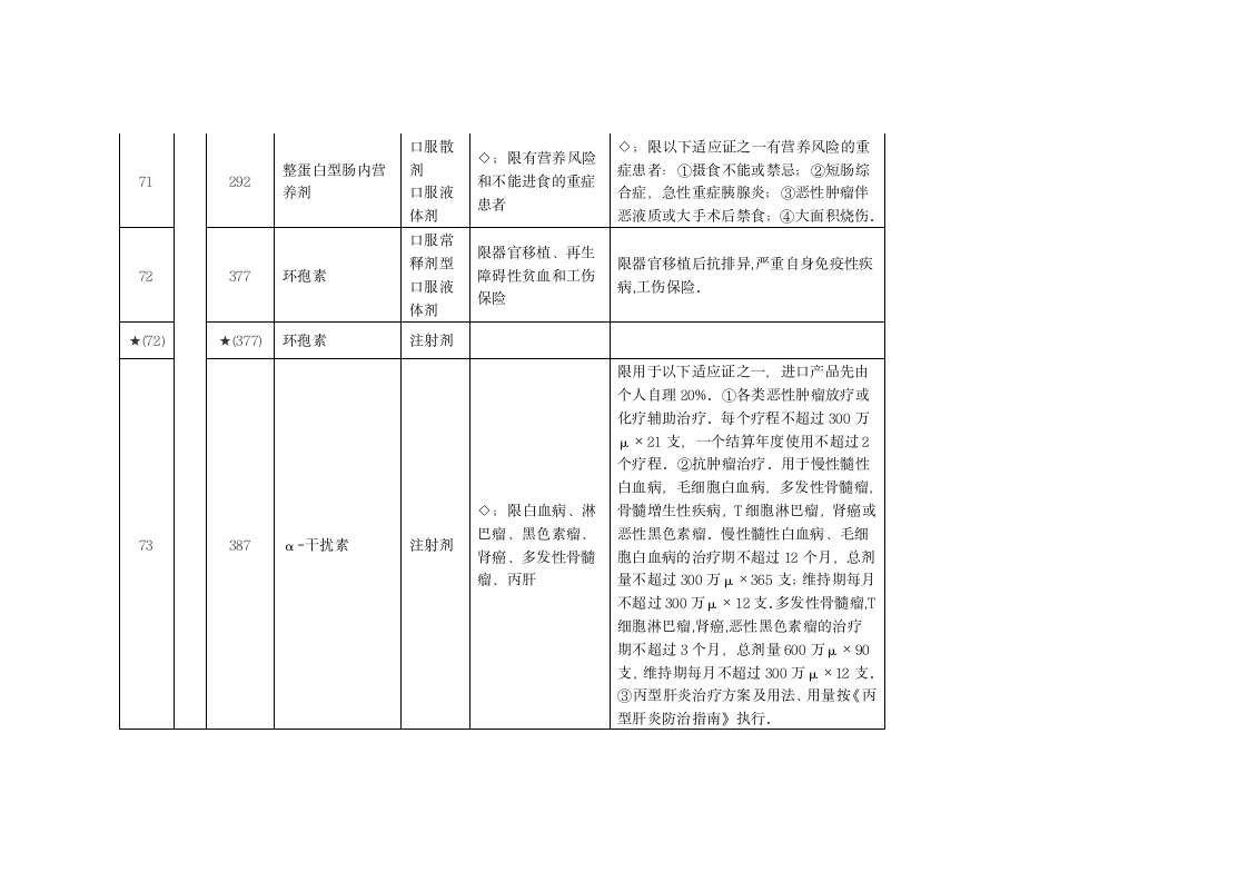 关于浙江省调整基本医疗保险工伤保险和生育保险乙类药品目录意见第26页