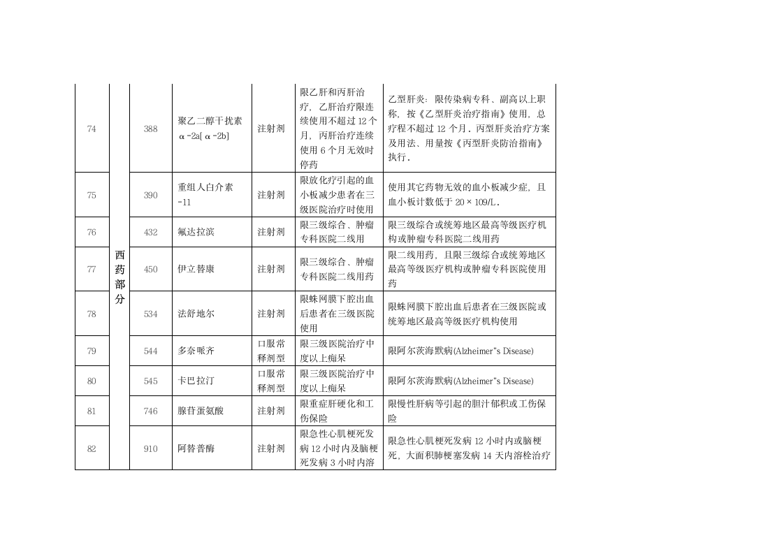 关于浙江省调整基本医疗保险工伤保险和生育保险乙类药品目录意见第27页