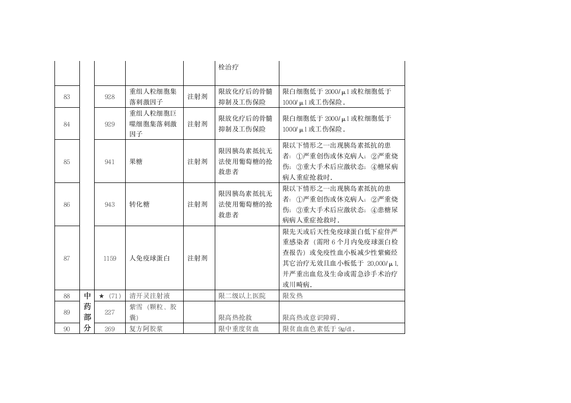 关于浙江省调整基本医疗保险工伤保险和生育保险乙类药品目录意见第28页