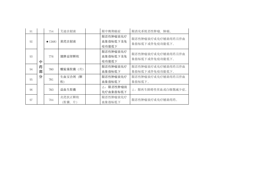 关于浙江省调整基本医疗保险工伤保险和生育保险乙类药品目录意见第29页