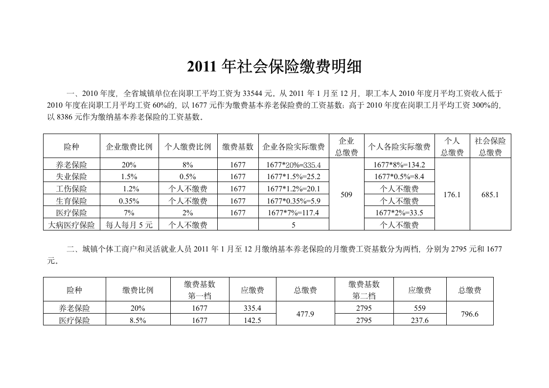 2011年太原市社会保险缴费明细第1页