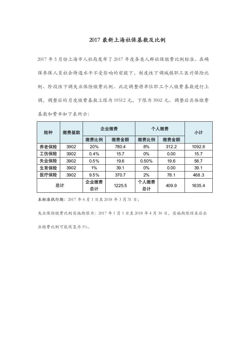 2017_上海_最新社会保险基数及比例第1页