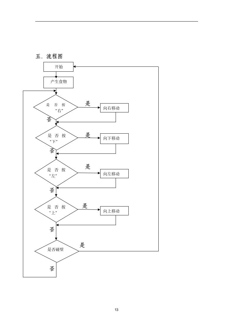 单片机贪吃蛇游戏第13页