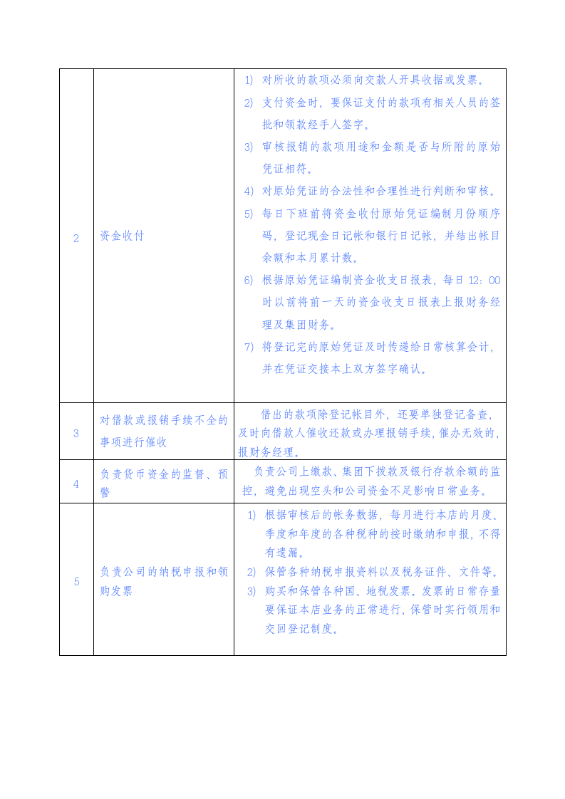 XX岗位说明书模版(详细版)第2页