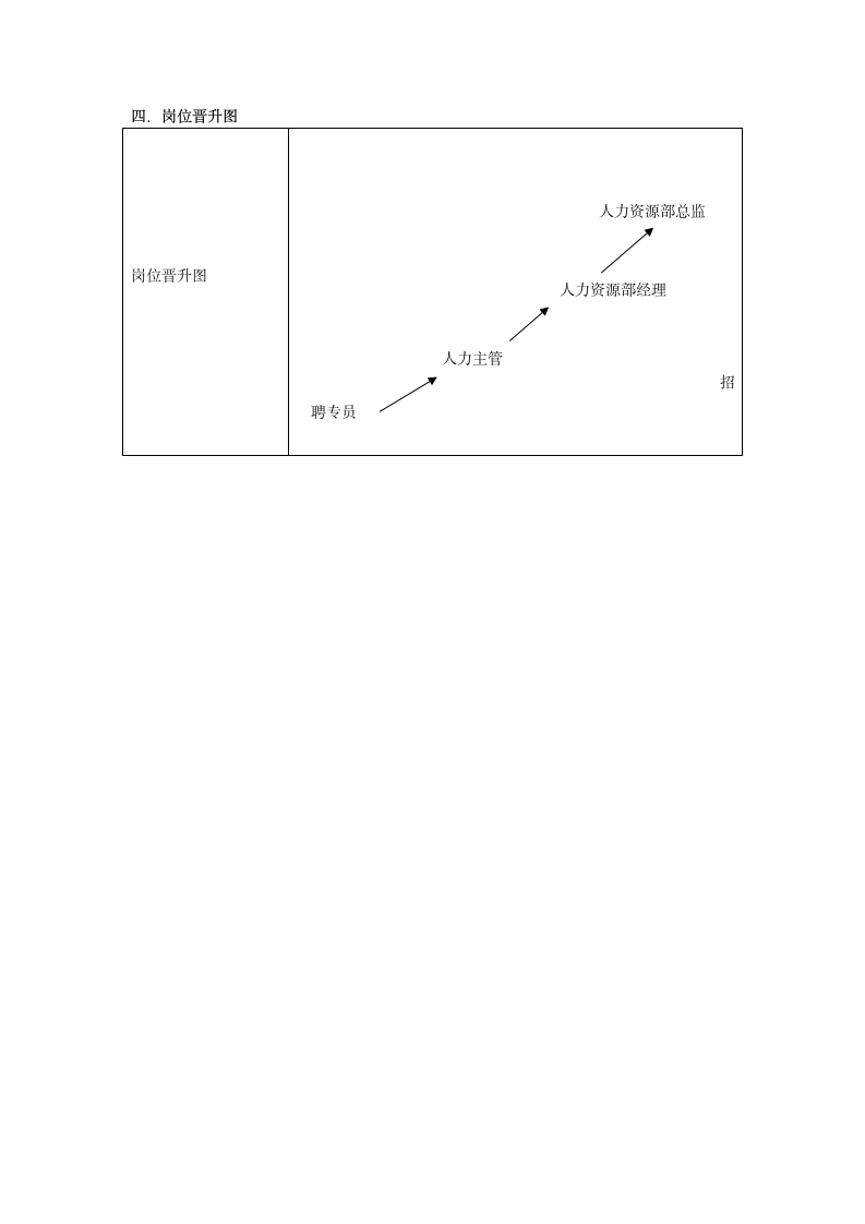 人力资源主管岗位说明书第2页