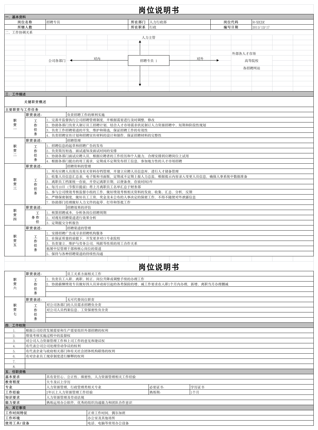 天猫店美工岗位说明书第1页