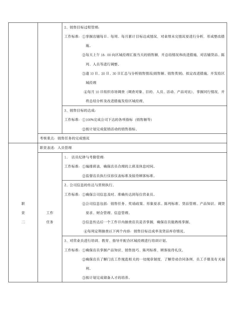 加盟店长岗位说明书(样本)第2页