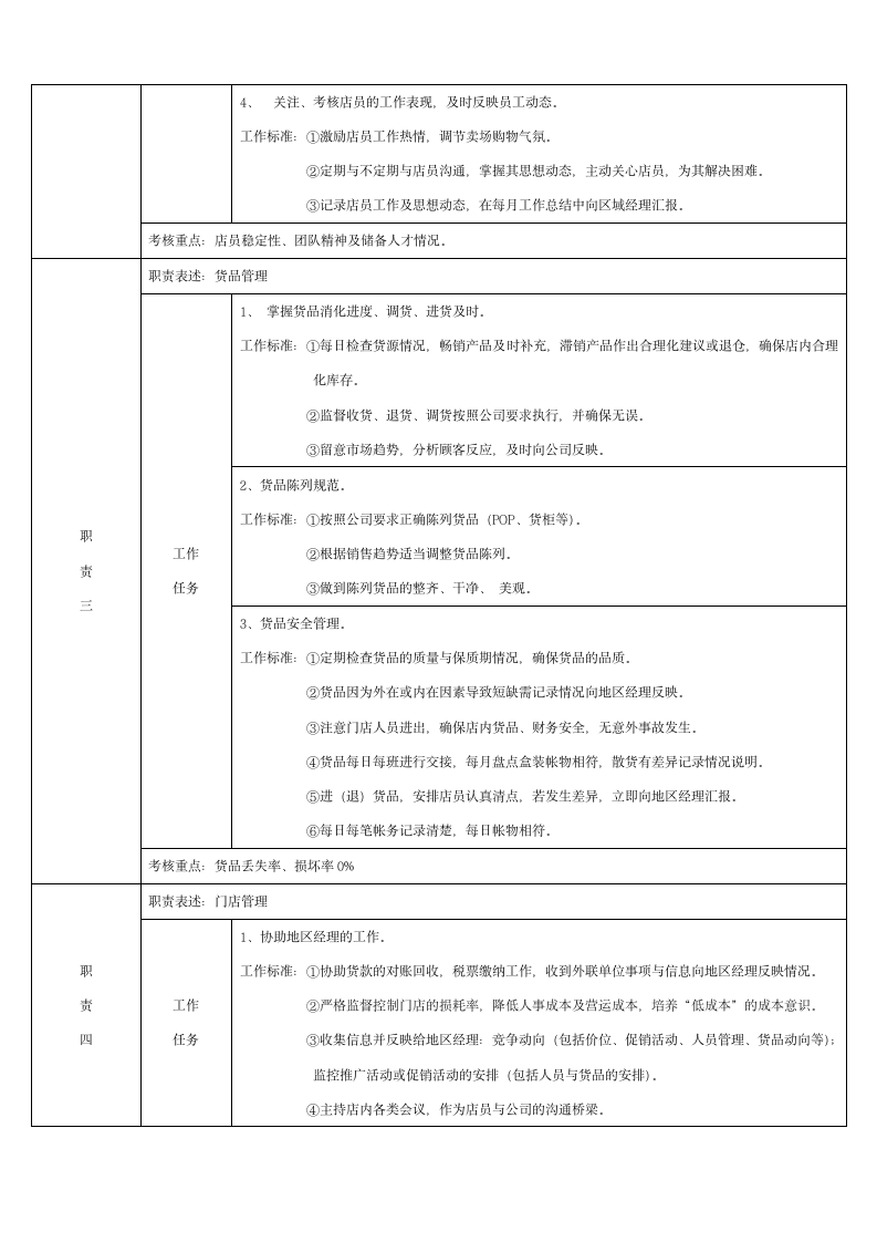 加盟店长岗位说明书(样本)第3页