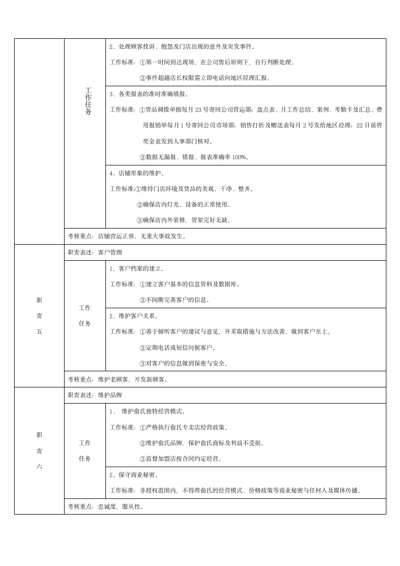 加盟店长岗位说明书(样本)第4页