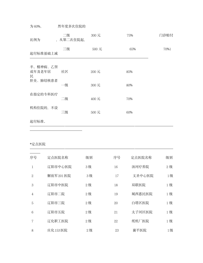 辽阳市城镇居民医疗保险指南第3页