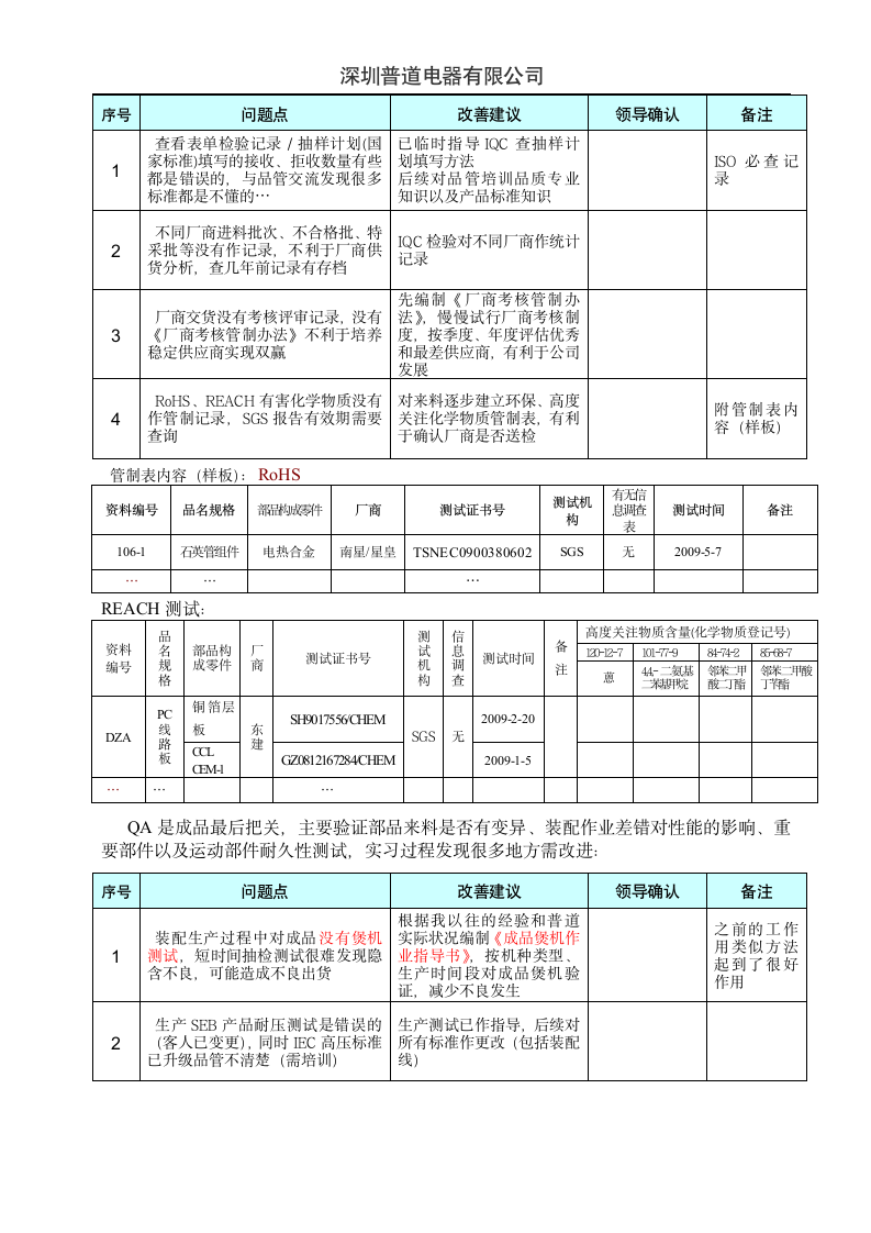 品管部实习报告第2页