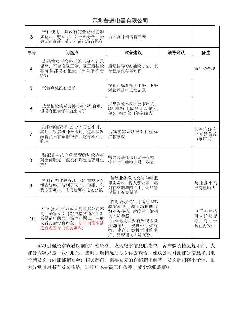 品管部实习报告第3页