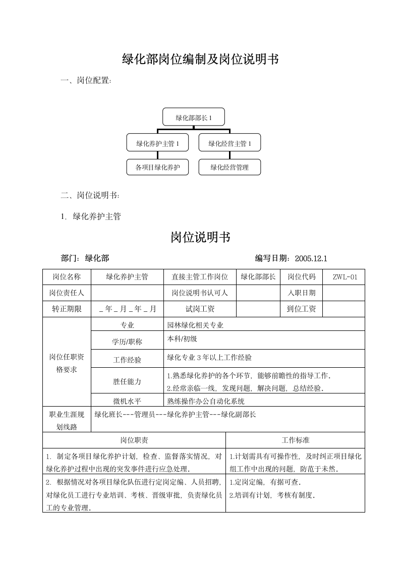 绿化部岗位编制及岗位说明书第1页