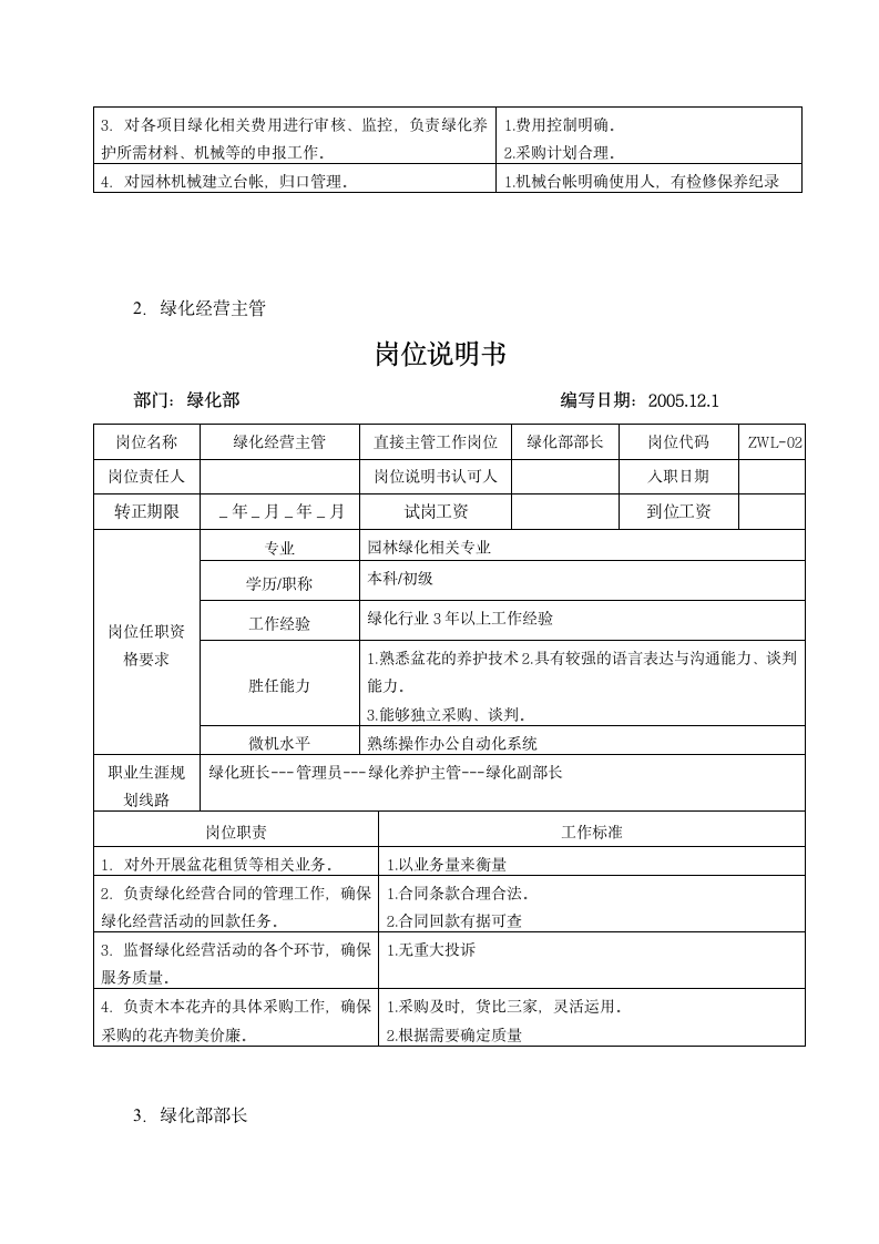 绿化部岗位编制及岗位说明书第2页