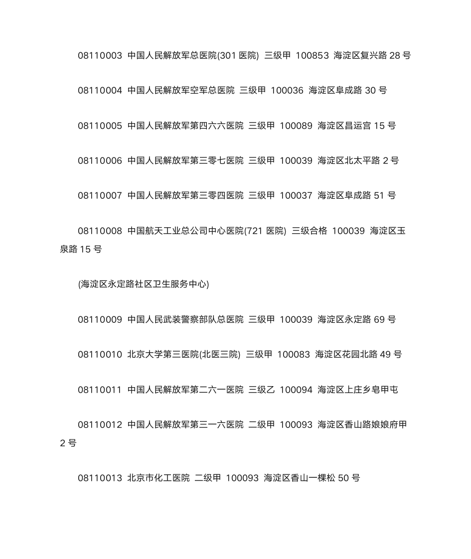 北京市基本医疗保险定点医疗机构第19页