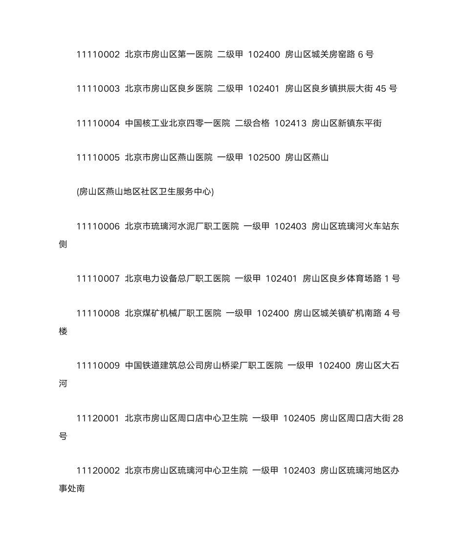 北京市基本医疗保险定点医疗机构第26页