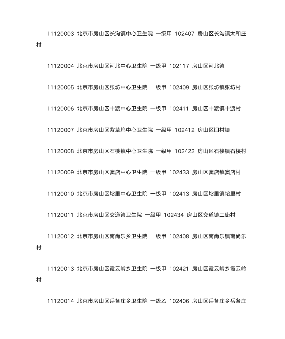 北京市基本医疗保险定点医疗机构第27页